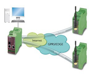 工業(yè)調(diào)制解調(diào)器MODEM在中國自動化網(wǎng)絡技術中的應用與發(fā)展