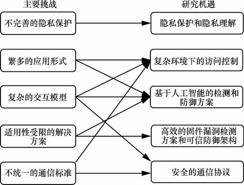 山石網科立足2022技術發展，洞見2023網絡安全技術趨勢